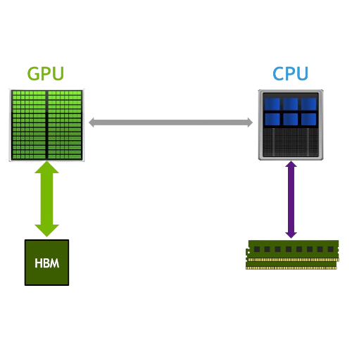 CPU and GPU Collaboration